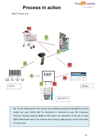 82
Process in action
Case 1: Product scan
ERP
1
2
3
4
5 6
7
8
9
EAN13
Label GS1 21
Interface
(1) You are walking by the aisle and you see something interesting to buy (2) You scan the
product bar code (EAN13) (4) The information is transferred to your ERP (Enterprise
Resource Planning software) (5-6)Your ERP collects the information of the GS1 21 label
(7)The ERPsendsthe data to the interface witch analyzes it (8) and gives it back to the tablet
in a easier way.
 
