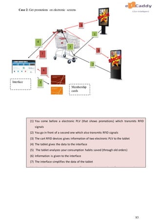 83
Case 2: Get promotions on electronic screens
1
2
3
7
5
6
4
8
9
8
Interface
Membership
cards
(1) You come before a electronic PLV (that shows promotions) which transmits RFID
signals
(2) You go in front of a second one which also transmits RFID signals
(3) The cart RFID devices gives information of two electronic PLV to the tablet
(4) The tablet gives the data to the interface
(5) The tablet analyzes your consumption habits saved (through old orders)
(6) Information is given to the interface
(7) The interface simplifies the data of the tablet
(8) The tablet receives a push notification and gives the information to the two
electronic devices which will give you to different promotions that best suit you
 