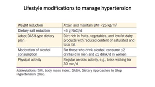 Lifestyle modifications to manage hypertension
 