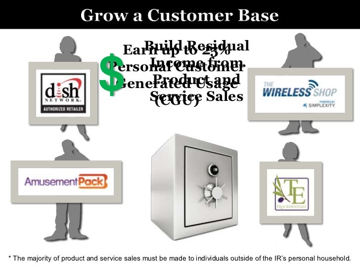 Fortune Hi-Tech Marketing Business Presentation