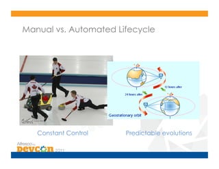 Manual vs. Automated Lifecycle




   Constant Control    Predictable evolutions
 