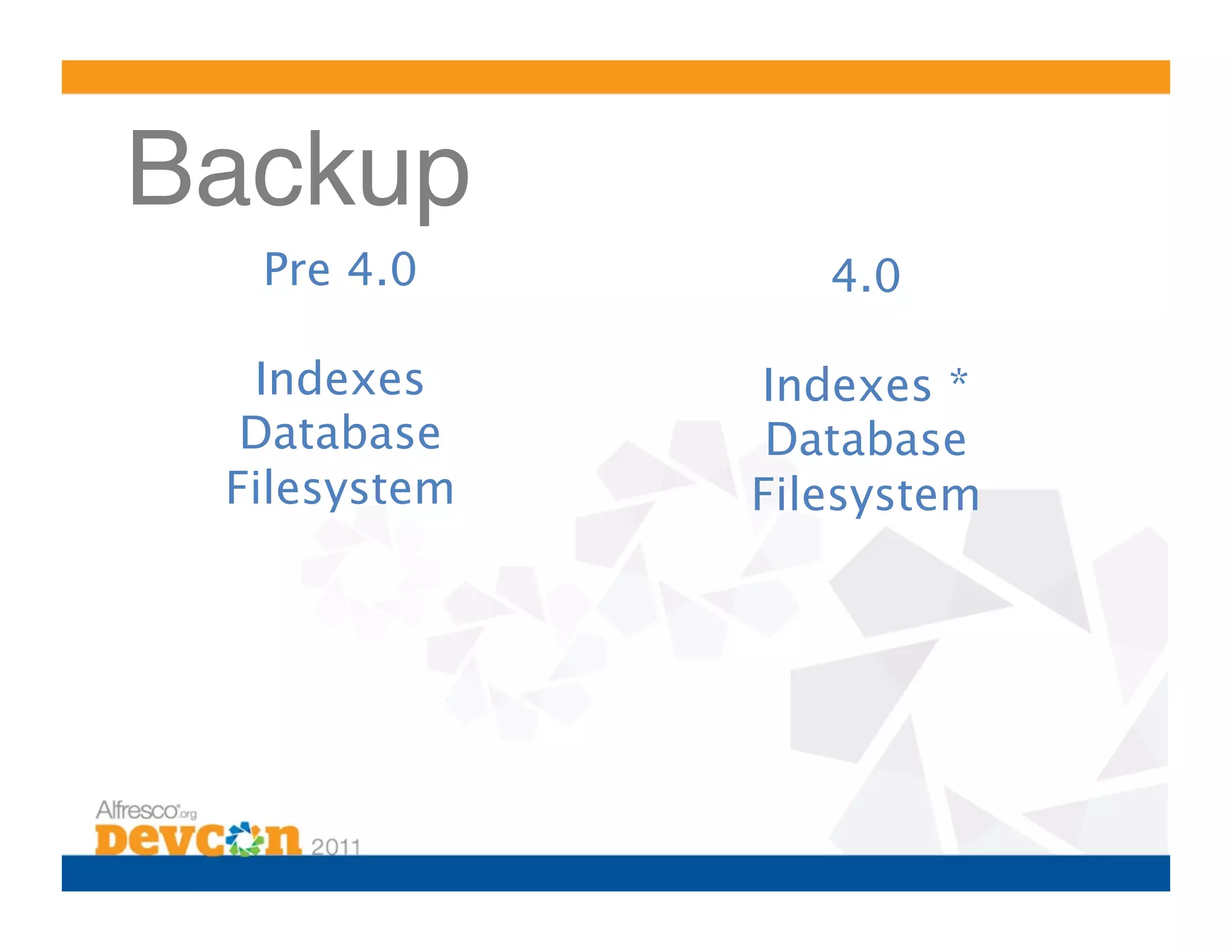Backup!
  Pre 4.0
        4.0

  Indexes
     Indexes *
  Database
     Database
 Filesystem
   Filesystem
 