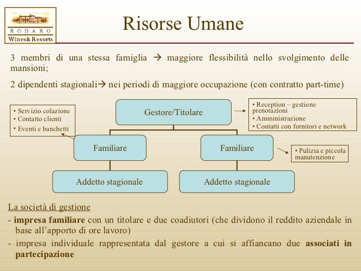 Business plan italiano image