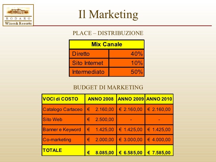 Business plan azienda 07 image