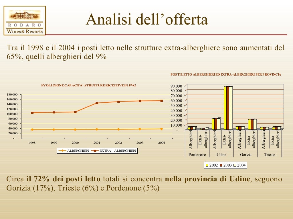 Business plan azienda 05 image