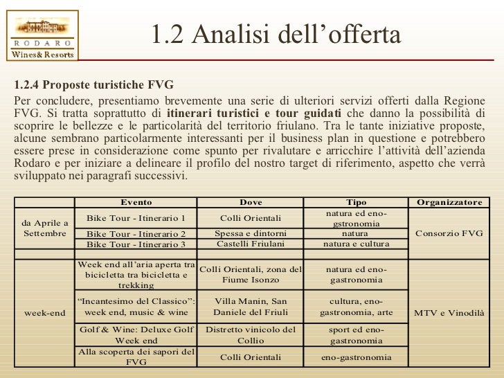 business plan per srl