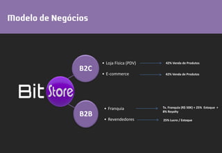 B2C
• Loja Física (PDV)
• E-commerce
B2B
• Franquia
• Revendedores
42% Venda de Produtos
Tx. Franquia (R$ 50K) + 25% Estoque +
8% Royalty
25% Lucro / Estoque
42% Venda de Produtos
 