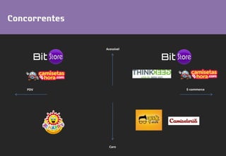 Acessível
Caro
PDV E-commerce
 