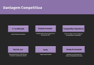 1 ª no Mercado Produto Inovador
Fácil de usar Perfis
Compartilhar Experiência
Design & Conteúdo
Loja de Produtos Interativos
Camiseta ganha vida ao escanear sua
estampa pelo APP
Grave um vídeo ou tire uma foto da
sua experiência e compartilhe.
Baixe gratuitamente o APP Bit Store
e escanear a estampa da camiseta
Target: Geek & Infantil Camisetas com Animação 3D e
Games em Realidade Aumentada
 
