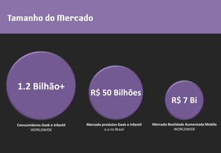 1.2 Bilhão+
Consumidores Geek e Infantil
WORLDWIDE
R$ 50 Bilhões
Mercado produtos Geek e Infantil
a.a no Brasil
R$ 7 Bi
Mercado Realidade Aumentada Mobile
WORLDWIDE
 