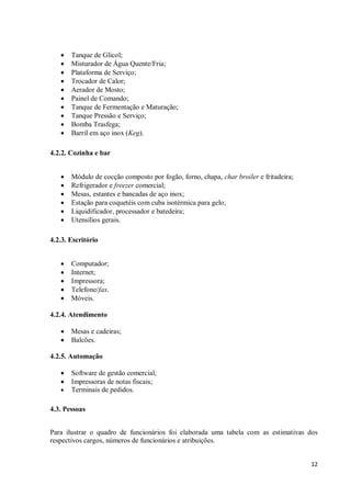 12
 Tanque de Glicol;
 Misturador de Água Quente/Fria;
 Plataforma de Serviço;
 Trocador de Calor;
 Aerador de Mosto;
 Painel de Comando;
 Tanque de Fermentação e Maturação;
 Tanque Pressão e Serviço;
 Bomba Trasfega;
 Barril em aço inox (Keg).
4.2.2. Cozinha e bar
 Módulo de cocção composto por fogão, forno, chapa, char broiler e fritadeira;
 Refrigerador e freezer comercial;
 Mesas, estantes e bancadas de aço inox;
 Estação para coquetéis com cuba isotérmica para gelo;
 Liquidificador, processador e batedeira;
 Utensílios gerais.
4.2.3. Escritório
 Computador;
 Internet;
 Impressora;
 Telefone/fax.
 Móveis.
4.2.4. Atendimento
 Mesas e cadeiras;
 Balcões.
4.2.5. Automação
 Software de gestão comercial;
 Impressoras de notas fiscais;
 Terminais de pedidos.
4.3. Pessoas
Para ilustrar o quadro de funcionários foi elaborada uma tabela com as estimativas dos
respectivos cargos, números de funcionários e atribuições.
 