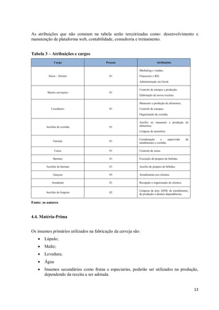 13
As atribuições que não constam na tabela serão terceirizadas como: desenvolvimento e
manutenção de plataforma web, contabilidade, consultoria e treinamento.
Tabela 3 – Atribuições e cargos
Cargo Pessoas Atribuições
Sócio – Diretor 01
Marketing e vendas;
Financeiro e RH;
Administração em Geral.
Mestre cervejeiro 01
Controle de estoque e produção;
Elaboração de novas receitas.
Cozinheiro 01
Manuseio e produção de alimentos;
Controle de estoque;
Organização da cozinha.
Auxiliar de cozinha 01
Auxílio no manuseio e produção de
alimentos;
Limpeza de utensílios.
Gerente 01
Coordenação e supervisão de
atendimento e cozinha.
Caixa 01 Controle de caixa.
Barman 01 Execução de preparo de bebidas.
Auxiliar de barman 01 Auxílio de preparo de bebidas.
Garçom 05 Atendimento aos clientes.
Atendente 01 Recepção e organização de clientes.
Auxiliar de limpeza 02
Limpeza da área ADM, de atendimento,
de produção e demais dependências.
Fonte: os autores
4.4. Matéria-Prima
Os insumos primários utilizados na fabricação da cerveja são:
 Lúpulo;
 Malte;
 Levedura;
 Água
 Insumos secundários como frutas e especiarias, poderão ser utilizados na produção,
dependendo da receita a ser adotada.
 