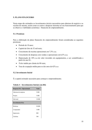 15
5. PLANO FINANCEIRO
Nesta etapa são estimados os investimentos iniciais necessários para abertura do negócio e as
receitas do mesmo, assim como os custos e despesas inerentes ao seu funcionamento para que
se observe a viabilidade econômica - financeira do empreendimento.
5.1. Premissas
Para a elaboração do plano financeiro do empreendimento foram consideradas as seguintes
premissas:
 Período de 10 anos;
 Capital de Giro de 52 mil reais;
 Crescimento de receitas operacionais em 7,5% a.a;
 Crescimento de despesas com vendas e operacionais em 6,5% a.a;
 Depreciação de 10% a.a do valor investido em equipamentos, a ser contabilizada a
partir do ano 01;
 Ticket médio por cliente de 80 reais;
 Taxa de ocupação média para os dez anos de 62% a.a
5.2. Investimento Inicial
É o capital estimado necessário para começar o empreendimento.
Tabela 4 – Investimentos Iniciais (em R$)
Despesas Pré - Operacionais Valor
Abertura de empresa 5.000
Projeto 5.000
Sub-total 10.000
Investimento Fixo
Reforma 20.000
Computador 3.000
Impressora 800
Telefone 300
 