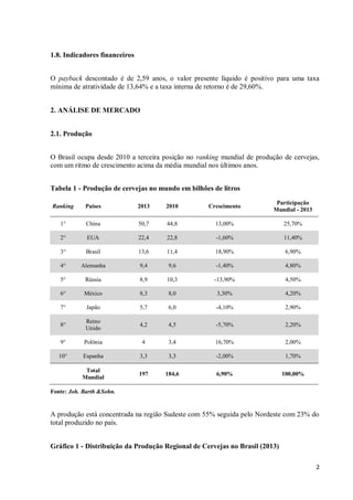 2
1.8. Indicadores financeiros
O payback descontado é de 2,59 anos, o valor presente líquido é positivo para uma taxa
mínima de atratividade de 13,64% e a taxa interna de retorno é de 29,60%.
2. ANÁLISE DE MERCADO
2.1. Produção
O Brasil ocupa desde 2010 a terceira posição no ranking mundial de produção de cervejas,
com um ritmo de crescimento acima da média mundial nos últimos anos.
Tabela 1 - Produção de cervejas no mundo em bilhões de litros
Ranking Países 2013 2010 Crescimento
Participação
Mundial - 2013
1° China 50,7 44,8 13,00% 25,70%
2° EUA 22,4 22,8 -1,60% 11,40%
3° Brasil 13,6 11,4 18,90% 6,90%
4° Alemanha 9,4 9,6 -1,40% 4,80%
5° Rússia 8,9 10,3 -13,90% 4,50%
6° México 8,3 8,0 3,30% 4,20%
7° Japão 5,7 6,0 -4,10% 2,90%
8°
Reino
Unido
4,2 4,5 -5,70% 2,20%
9° Polônia 4 3,4 16,70% 2,00%
10° Espanha 3,3 3,3 -2,00% 1,70%
Total
Mundial
197 184,6 6,90% 100,00%
Fonte: Joh. Barth &Sohn.
A produção está concentrada na região Sudeste com 55% seguida pelo Nordeste com 23% do
total produzido no país.
Gráfico 1 - Distribuição da Produção Regional de Cervejas no Brasil (2013)
 