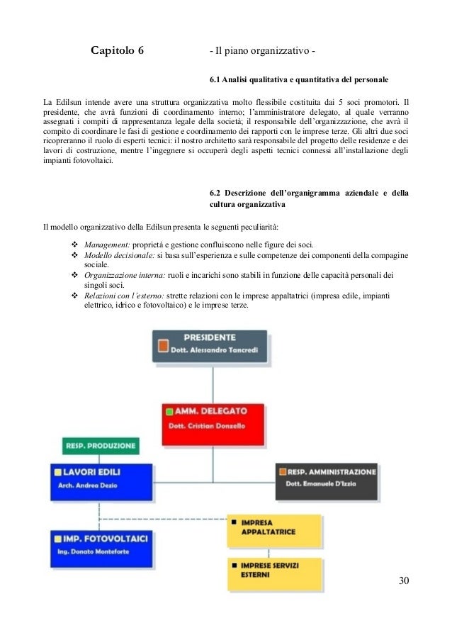 business plan accumulo fotovoltaico business plan accumulo fotovoltaico