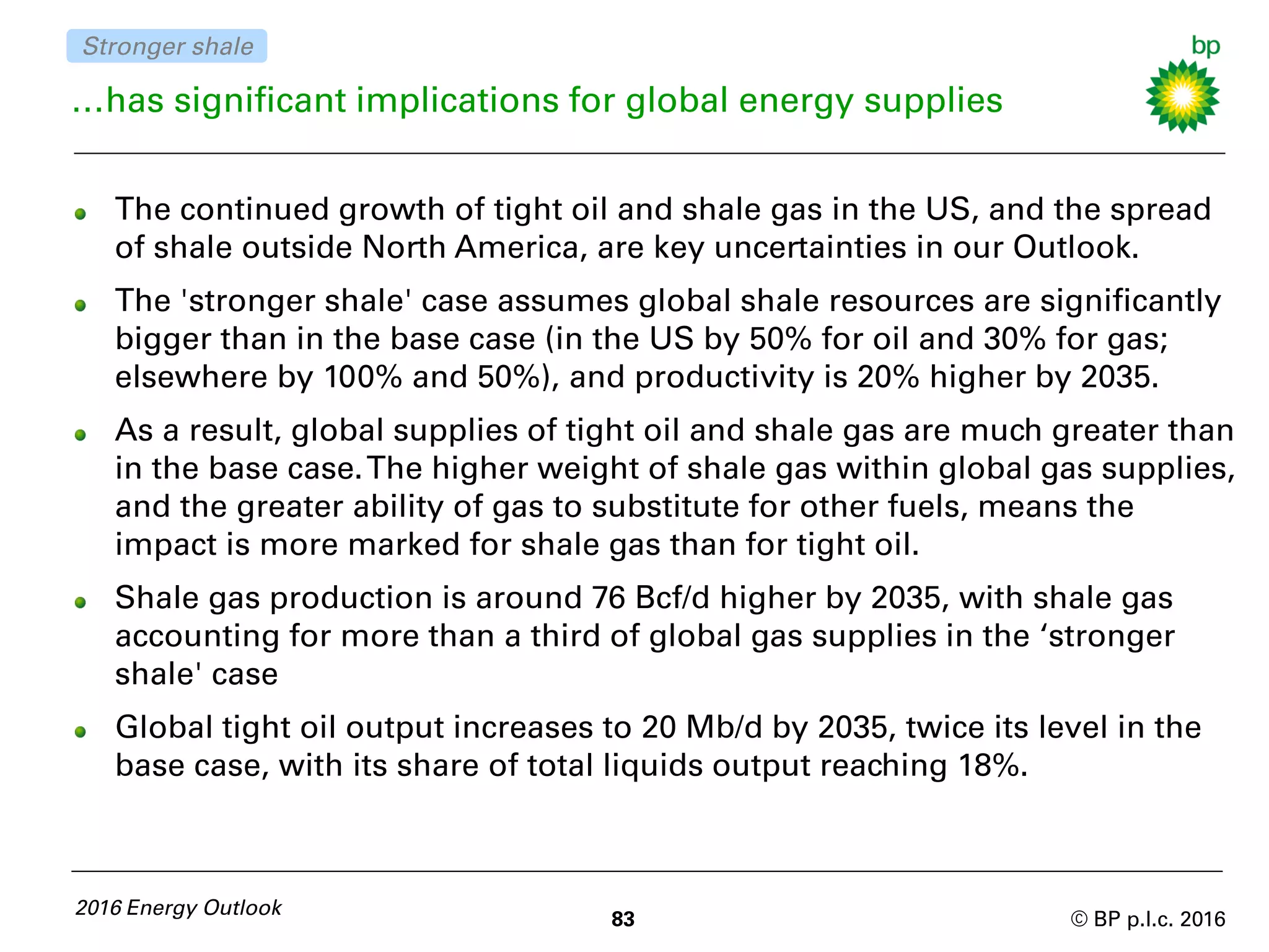 © BP p.l.c. 2016
…has significant implications for global energy supplies
The continued growth of tight oil and shale gas in the US, and the spread
of shale outside North America, are key uncertainties in our Outlook.
The 'stronger shale' case assumes global shale resources are significantly
bigger than in the base case (in the US by 50% for oil and 30% for gas;
elsewhere by 100% and 50%), and productivity is 20% higher by 2035.
As a result, global supplies of tight oil and shale gas are much greater than
in the base case.The higher weight of shale gas within global gas supplies,
and the greater ability of gas to substitute for other fuels, means the
impact is more marked for shale gas than for tight oil.
Shale gas production is around 76 Bcf/d higher by 2035, with shale gas
accounting for more than a third of global gas supplies in the ‘stronger
shale' case
Global tight oil output increases to 20 Mb/d by 2035, twice its level in the
base case, with its share of total liquids output reaching 18%.
83
2016 Energy Outlook
Stronger shale
 