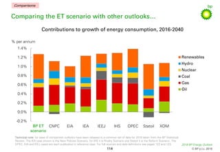 2018 BP Energy Outlook
© BP p.l.c. 2018
Comparing the ET scenario with other outlooks…
-0.2%
0.0%
0.2%
0.4%
0.6%
0.8%
1.0%...
