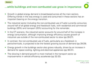 2018 BP Energy Outlook
© BP p.l.c. 2018
…while buildings and non-combusted use grow in importance
• Growth in global energ...