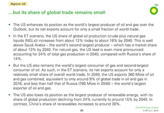 2018 BP Energy Outlook
© BP p.l.c. 2018
Base case: Fuel by fuel detail
…but its share of global trade remains small
• The ...