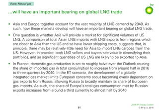 2018 BP Energy Outlook
© BP p.l.c. 2018
Base case: Fuel by fuel detail
…will have an important bearing on global LNG trade...