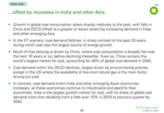 2018 BP Energy Outlook
© BP p.l.c. 2018
Base case: Fuel by fuel detail
…offset by increases in India and other Asia
• Grow...