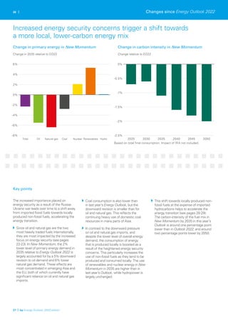 Total Oil Natural gas Coal Nuclear Renewables Hydro
-8%
-6%
-4%
-2%
0%
2%
4%
6%
-2.5%
-2%
-1.5%
-1%
-0.5%
0%
2025 2030 2035 2040 2045 2050
Based on total ﬁnal consumption. Impact of IRA not included.
26 |
Change in 2035 relative to EO22 Change relative to EO22
The increased importance placed on
energy security as a result of the Russia-
Ukraine war leads over time to a shift away
from imported fossil fuels towards locally
produced non-fossil fuels, accelerating the
energy transition.
Since oil and natural gas are the two
most heavily traded fuels internationally,
they are most impacted by the increased
focus on energy security (see pages
22-23). In New Momentum, the 2%
lower level of primary energy demand in
2035 relative to Energy Outlook 2022 is
largely accounted for by a 5% downward
revision to oil demand and 6% lower
natural gas demand. These effects are
most concentrated in emerging Asia and
the EU, both of which currently have
significant reliance on oil and natural gas
imports.
Coal consumption is also lower than
in last year’s Energy Outlook, but the
downward revision is smaller than for
oil and natural gas. This reflects the
continuing heavy use of domestic coal
resources in many parts of Asia.
In contrast to the downward pressure
on oil and natural gas imports, and
despite the lower level of overall energy
demand, the consumption of energy
that is produced locally is boosted as a
result of the heightened energy security
concerns. This particularly increases the
use of non-fossil fuels as they tend to be
produced and consumed locally. The use
of renewables and nuclear energy in New
Momentum in 2035 are higher than in
last year’s Outlook, while hydropower is
largely unchanged.
This shift towards locally produced non-
fossil fuels at the expense of imported
hydrocarbons helps to accelerate the
energy transition (see pages 28-29).
The carbon-intensity of the fuel mix in
New Momentum by 2035 in this year’s
Outlook is around one percentage point
lower than in Outlook 2022, and around
two percentage points lower by 2050.
Changes since Energy Outlook 2022
27 | bp Energy Outlook: 2023 edition
Key points
Change in primary energy in New Momentum Change in carbon intensity in New Momentum
Increased energy security concerns trigger a shift towards
a more local, lower-carbon energy mix
 