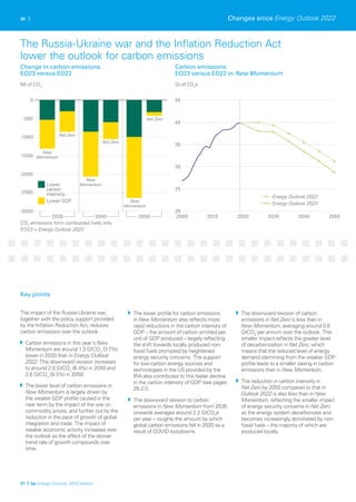 -3000
-2500
-2000
-1500
-1000
-500
0
2030 2040 2050
New
Momentum
Net Zero
New
Momentum
Net Zero
New
Momentum
Net Zero
Lower GDP
Lower
carbon
intensity
CO2
emissions form combusted fuels only
EO23 = Energy Outlook 2023
2000 2010 2020 2030 2040 2050
20
25
30
35
40
45
Energy Outlook 2023
Energy Outlook 2022
30 |
Mt of CO2
Gt of CO2
e
The impact of the Russia-Ukraine war,
together with the policy support provided
by the Inflation Reduction Act, reduces
carbon emissions over the outlook.
Carbon emissions in this year’s New
Momentum are around 1.3 GtCO2
(3.7%)
lower in 2030 than in Energy Outlook
2022. This downward revision increases
to around 2.0 GtCO2
(6.4%) in 2040 and
2.6 GtCO2
(9.3%) in 2050.
The lower level of carbon emissions in
New Momentum is largely driven by
the weaker GDP profile caused in the
near term by the impact of the war on
commodity prices, and further out by the
reduction in the pace of growth of global
integration and trade. The impact of
weaker economic activity increases over
the outlook as the effect of the slower
trend rate of growth compounds over
time.
The lower profile for carbon emissions
in New Momentum also reflects more
rapid reductions in the carbon intensity of
GDP – the amount of carbon emitted per
unit of GDP produced – largely reflecting
the shift towards locally produced non-
fossil fuels prompted by heightened
energy security concerns. The support
for low-carbon energy sources and
technologies in the US provided by the
IRA also contributes to this faster decline
in the carbon intensity of GDP (see pages
26-27).
The downward revision to carbon
emissions in New Momentum from 2035
onwards averages around 2.2 GtCO2
e
per year – roughly the amount by which
global carbon emissions fell in 2020 as a
result of COVID lockdowns.
The downward revision of carbon
emissions in Net Zero is less than in
New Momentum, averaging around 0.8
GtCO2
per annum over the outlook. This
smaller impact reflects the greater level
of decarbonization in Net Zero, which
means that the reduced level of energy
demand stemming from the weaker GDP
profile leads to a smaller saving in carbon
emissions than in New Momentum.
The reduction in carbon intensity in
Net Zero by 2050 compared to that in
Outlook 2022 is also less than in New
Momentum, reflecting the smaller impact
of energy security concerns in Net Zero
as the energy system decarbonizes and
becomes increasingly dominated by non-
fossil fuels – the majority of which are
produced locally.
Changes since Energy Outlook 2022
31 | bp Energy Outlook: 2023 edition
Key points
Change in carbon emissions:
EO23 versus EO22
Carbon emissions:
EO23 versus EO22 in New Momentum
The Russia-Ukraine war and the Inflation Reduction Act
lower the outlook for carbon emissions
 
