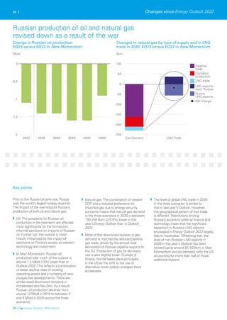 2022 2030 2035 2040 2045 2050
-2
-1.5
-1
-0.5
0
Gas Demand LNG Trade
-250
-200
-150
-100
-50
0
50
100
Pipeline
trade
Domestic
production
LNG trade
LNG exports
(excl. Russia)
Russia
LNG exports
Net change
32 |
Mb/d Bcm
Prior to the Russia-Ukraine war, Russia
was the world’s largest energy exporter.
The impact of the war reduces Russia’s
production of both oil and natural gas.
Oil: The prospects for Russian oil
production in the near-term are affected
most significantly by the formal and
informal sanctions on imports of Russian
oil. Further out, the outlook is most
heavily influenced by the impact of
sanctions on Russia’s access to western
technology and investment.
In New Momentum, Russian oil
production over much of the outlook is
around 1.3 Mb/d (13%) lower than in
Outlook 2022. This reflects a combination
of faster decline rates of existing
operating assets and a curtailing of new
prospective developments. There are
similar-sized downward revisions in
Accelerated and Net Zero. As a result,
Russian oil production declines from
around 12 Mb/d in 2019 to between 7
and 9 Mb/d in 2035 across the three
scenarios.
Natural gas: The combination of weaker
GDP and a reduced preference for
imported gas due to energy security
concerns means that natural gas demand
in the three scenarios in 2030 is between
130-250 Bcm (3.5-5%) lower in this
year’s Energy Outlook than in Outlook
2022.
Most of this downward revision in gas
demand is matched by reduced pipeline
gas trade, driven by the almost total
elimination of Russian pipeline exports to
the EU. Production of gas for domestic
use is also slightly lower. Outside of
Russia, this fall takes place principally
in the US as the shift to the use of
alternative lower carbon energies there
accelerates.
The level of global LNG trade in 2030
in the three scenarios is similar to
that in last year’s Outlook. However,
the geographical pattern of that trade
is different. Restrictions limiting
Russia’s access to external finance and
technology mean that the significant
expansion in Russia’s LNG exports
envisaged in Energy Outlook 2022 largely
fails to materialize. Offsetting that, the
level of non-Russian LNG exports in
2030 in this year’s Outlook has been
revised up by around 25-40 Bcm in New
Momentum and Accelerated, with the US
accounting for more than half of those
additional exports.
Changes since Energy Outlook 2022
33 | bp Energy Outlook: 2023 edition
Key points
Change in Russian oil production:
EO23 versus EO22 in New Momentum
Changes in natural gas by type of supply and in LNG
trade in 2030: EO23 versus EO22 in New Momentum
Russian production of oil and natural gas
revised down as a result of the war
 