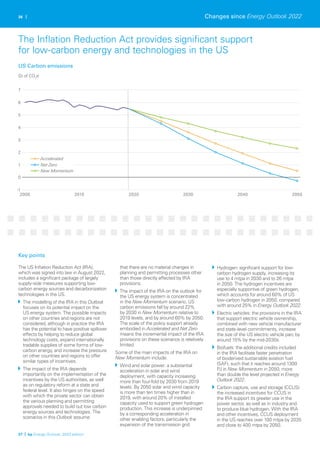 2000 2010 2020 2030 2040 2050
-1
0
1
2
3
4
5
6
7
Accelerated
New Momentum
Net Zero
36 |
Gt of CO2
e
The US Inflation Reduction Act (IRA),
which was signed into law in August 2022,
includes a significant package of largely
supply-side measures supporting low-
carbon energy sources and decarbonization
technologies in the US.
The modelling of the IRA in this Outlook
focuses on its potential impact on the
US energy system. The possible impacts
on other countries and regions are not
considered, although in practice the IRA
has the potential to have positive spillover
effects by helping to reduce global
technology costs, expand internationally
tradable supplies of some forms of low-
carbon energy, and increase the pressure
on other countries and regions to offer
similar types of incentives.
The impact of the IRA depends
importantly on the implementation of the
incentives by the US authorities, as well
as on regulatory reform at a state and
federal level. It also hinges on the speed
with which the private sector can obtain
the various planning and permitting
approvals needed to build out low carbon
energy sources and technologies. The
scenarios in this Outlook assume
that there are no material changes in
planning and permitting processes other
than those directly affected by IRA
provisions.
The impact of the IRA on the outlook for
the US energy system is concentrated
in the New Momentum scenario. US
carbon emissions fall by around 22%
by 2030 in New Momentum relative to
2019 levels, and by around 60% by 2050.
The scale of the policy support already
embodied in Accelerated and Net Zero
means the incremental impact of the IRA
provisions on these scenarios is relatively
limited.
Some of the main impacts of the IRA on
New Momentum include:
Wind and solar power: a substantial
acceleration in solar and wind
deployment, with capacity increasing
more than four-fold by 2030 from 2019
levels. By 2050 solar and wind capacity
is more than ten times higher than in
2019, with around 20% of installed
capacity used to support green hydrogen
production. This increase is underpinned
by a corresponding acceleration in
other enabling factors, particularly the
expansion of the transmission grid.
Hydrogen: significant support for low-
carbon hydrogen supply, increasing its
use to 4 mtpa in 2030 and to 26 mtpa
in 2050. The hydrogen incentives are
especially supportive of green hydrogen,
which accounts for around 60% of US
low-carbon hydrogen in 2050, compared
with around 25% in Energy Outlook 2022.
Electric vehicles: the provisions in the IRA
that support electric vehicle ownership,
combined with new vehicle manufacturer
and state-level commitments, increase
the size of the US electric vehicle parc by
around 15% by the mid-2030s.
Biofuels: the additional credits included
in the IRA facilitate faster penetration
of bioderived sustainable aviation fuel
(SAF), such that it reaches around 1300
PJ in New Momentum in 2050, more
than double the level projected in Energy
Outlook 2022.
Carbon capture, use and storage (CCUS):
the increased incentives for CCUS in
the IRA support its greater use in the
power sector, as well as in industry and
to produce blue hydrogen. With the IRA
and other incentives, CCUS deployment
in the US reaches over 100 mtpa by 2035
and close to 400 mtpa by 2050.
Changes since Energy Outlook 2022
37 | bp Energy Outlook: 2023 edition
Key points
US Carbon emissions
The Inflation Reduction Act provides significant support
for low-carbon energy and technologies in the US
 
