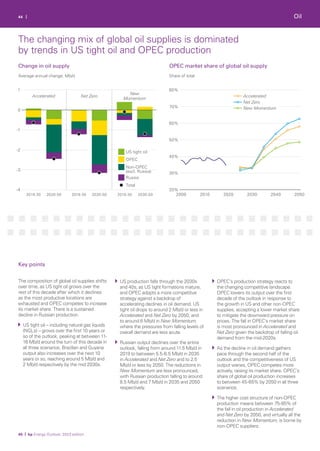 0
2019-30 2030-50 2019-30 2030-50 2019-30 2030-50
-4
-3
-2
-1
1
Total
Non-OPEC
(excl. Russia)
Russia
OPEC
US tight oil
New
Momentum
Net Zero
Accelerated
2000 2010 2020 2030 2040 2050
20%
30%
40%
50%
60%
70%
80%
Accelerated
New Momentum
Net Zero
44 |
Average annual change, Mb/d Share of total
The composition of global oil supplies shifts
over time, as US tight oil grows over the
rest of this decade after which it declines
as the most productive locations are
exhausted and OPEC competes to increase
its market share. There is a sustained
decline in Russian production.
US tight oil – including natural gas liquids
(NGLs) – grows over the first 10 years or
so of the outlook, peaking at between 11-
16 Mb/d around the turn of this decade in
all three scenarios. Brazilian and Guyana
output also increases over the next 10
years or so, reaching around 5 Mb/d and
2 Mb/d respectively by the mid 2030s.
US production falls through the 2030s
and 40s, as US tight formations mature,
and OPEC adopts a more competitive
strategy against a backdrop of
accelerating declines in oil demand. US
tight oil drops to around 2 Mb/d or less in
Accelerated and Net Zero by 2050, and
to around 6 Mb/d in New Momentum,
where the pressures from falling levels of
overall demand are less acute.
Russian output declines over the entire
outlook, falling from around 11.5 Mb/d in
2019 to between 5.5-6.5 Mb/d in 2035
in Accelerated and Net Zero and to 2.5
Mb/d or less by 2050. The reductions in
New Momentum are less pronounced,
with Russian production falling to around
8.5 Mb/d and 7 Mb/d in 2035 and 2050
respectively.
OPEC’s production strategy reacts to
the changing competitive landscape.
OPEC lowers its output over the first
decade of the outlook in response to
the growth in US and other non-OPEC
supplies, accepting a lower market share
to mitigate the downward pressure on
prices. The fall in OPEC’s market share
is most pronounced in Accelerated and
Net Zero given the backdrop of falling oil
demand from the mid-2020s.
As the decline in oil demand gathers
pace through the second half of the
outlook and the competitiveness of US
output wanes, OPEC competes more
actively, raising its market share. OPEC’s
share of global oil production increases
to between 45-65% by 2050 in all three
scenarios.
The higher cost structure of non-OPEC
production means between 75-85% of
the fall in oil production in Accelerated
and Net Zero by 2050, and virtually all the
reduction in New Momentum, is borne by
non-OPEC suppliers.
45 | bp Energy Outlook: 2023 edition
Key points
Change in oil supply OPEC market share of global oil supply
The changing mix of global oil supplies is dominated
by trends in US tight oil and OPEC production
Oil
 