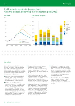 2019
0
200
400
600
800
1000
1200
Developed
Asia
Europe
Other
emerging
Other
emerging
Asia
India
China
2050
2030
Net Zero
Accelerated
Net Zero
Accelerated
New
Momentum
New
Momentum
2000 2010 2020 2030 2040 2050
0
200
400
600
800
1000
1200
Accelerated
New Momentum
Net Zero
51 | bp Energy Outlook: 2023 edition
50 |
Key points
LNG trade LNG imports by region
Bcm Bcm
LNG trade increases robustly in the near
term but the range of uncertainty widens
post 2030, with continuing demand for
LNG in emerging markets as they grow and
industrialize, offset by falling import demand
in developed markets as they transition to
lower carbon energy sources.
LNG trade grows strongly over the first
10 years of the outlook, increasing by
around 60% in New Momentum and
Accelerated and by a third in Net Zero.
Much of this growth is driven by
increasing gas demand in emerging Asia
(China, India, and other emerging Asia)
as these countries switch away from
coal and, outside of China, continue to
industrialize. LNG imports are the main
source for this growing use of natural gas,
accounting for 65-75% of the increase in
gas consumed in emerging Asia out to
2030 across the three scenarios.
European LNG imports also increase
materially out to 2030 in New
Momentum and Accelerated, reflecting
the fall in Russian pipeline imports and
persistent natural gas demand (see pages
34-35).
The range of uncertainty in LNG trade
increases materially post 2030. Imports
of LNG increase by around 30% between
2030 and 2050 in New Momentum,
whereas they fall by around 40% over the
same period in Accelerated and Net Zero.
The growth in LNG demand post-2030 in
New Momentum is driven by increasing
demand from India and other emerging
markets, reflecting the increasing use of
natural gas in the power and industrial
sectors (see pages 48-49). This growth
in the emerging world more than offsets
declining LNG imports in Europe and
developed Asian markets.
LNG demand in emerging economies
also grows for much of the period post-
2030 in Accelerated and Net Zero, but this
is more than offset by sharp falls in LNG
imports in developed Asian and European
markets and in China, as these regions
switch away from natural gas to lower
carbon energy sources.
The size of the LNG market in 2050 is
roughly double its 2019 level in New
Momentum, broadly unchanged in
Accelerated, and is around 30% lower in
Net Zero.
LNG trade increases in the near term,
with the outlook becoming more uncertain post 2030
Natural gas
 