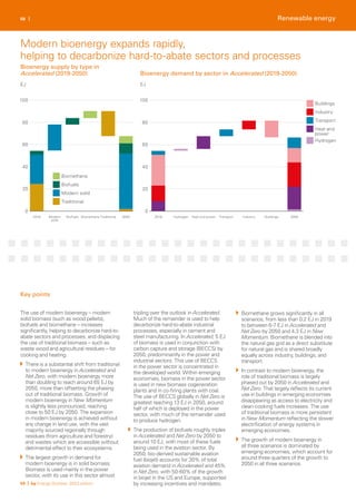 2019 Modern
solid
Biofuels Biomethane Traditional 2050
0
20
40
60
80
100
Traditional
Modern solid
Biofuels
Biomethane
Heat and
power
Hydrogen
Transport
Industry
Buildings
2019 Hydrogen Heat and power Transport Industry Buildings 2050
0
20
40
60
80
100
58 |
EJ EJ
The use of modern bioenergy – modern
solid biomass (such as wood pellets),
biofuels and biomethane – increases
significantly, helping to decarbonize hard-to-
abate sectors and processes, and displacing
the use of traditional biomass – such as
waste wood and agricultural residues – for
cooking and heating.
There is a substantial shift from traditional
to modern bioenergy in Accelerated and
Net Zero, with modern bioenergy more
than doubling to reach around 65 EJ by
2050, more than offsetting the phasing
out of traditional biomass. Growth of
modern bioenergy in New Momentum
is slightly less pronounced, reaching
close to 50 EJ by 2050. The expansion
in modern bioenergy is achieved without
any change in land use, with the vast
majority sourced regionally through
residues (from agriculture and forestry)
and wastes which are accessible without
detrimental effect to their ecosystems.
The largest growth in demand for
modern bioenergy is in solid biomass.
Biomass is used mainly in the power
sector, with its use in this sector almost
tripling over the outlook in Accelerated.
Much of the remainder is used to help
decarbonize hard-to-abate industrial
processes, especially in cement and
steel manufacturing. In Accelerated, 5 EJ
of biomass is used in conjunction with
carbon capture and storage (BECCS) by
2050, predominantly in the power and
industrial sectors. This use of BECCS
in the power sector is concentrated in
the developed world. Within emerging
economies, biomass in the power sector
is used in new biomass cogeneration
plants and in co-firing plants with coal.
The use of BECCS globally in Net Zero is
greatest reaching 13 EJ in 2050, around
half of which is deployed in the power
sector, with much of the remainder used
to produce hydrogen.
The production of biofuels roughly triples
in Accelerated and Net Zero by 2050 to
around 10 EJ, with most of these fuels
being used in the aviation sector. By
2050, bio-derived sustainable aviation
fuel (biojet) accounts for 30% of total
aviation demand in Accelerated and 45%
in Net Zero, with 50-60% of the growth
in biojet in the US and Europe, supported
by increasing incentives and mandates.
Biomethane grows significantly in all
scenarios, from less than 0.2 EJ in 2019
to between 6-7 EJ in Accelerated and
Net Zero by 2050 and 4.3 EJ in New
Momentum. Biomethane is blended into
the natural gas grid as a direct substitute
for natural gas and is shared broadly
equally across industry, buildings, and
transport.
In contrast to modern bioenergy, the
role of traditional biomass is largely
phased out by 2050 in Accelerated and
Net Zero. That largely reflects its current
use in buildings in emerging economies
disappearing as access to electricity and
clean-cooking fuels increases. The use
of traditional biomass is more persistent
in New Momentum reflecting the slower
electrification of energy systems in
emerging economies.
The growth of modern bioenergy in
all three scenarios is dominated by
emerging economies, which account for
around three quarters of the growth to
2050 in all three scenarios.
59 | bp Energy Outlook: 2023 edition
Key points
Bioenergy supply by type in
Accelerated (2019-2050) Bioenergy demand by sector in Accelerated (2019-2050)
Modern bioenergy expands rapidly,
helping to decarbonize hard-to-abate sectors and processes
Renewable energy
 