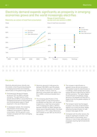 Transport Industry Buildings
0%
20%
40%
60%
80%
100% 2019
New Momentum
Net Zero
Accelerated
2000 2020 2030 2040 2050
2010
0%
10%
20%
30%
40%
50%
60%
Accelerated
New Momentum
Net Zero
62 |
Share Share of total final consumption
Electricity demand grows robustly over
the outlook, driven by growing prosperity
in emerging economies and increasing
electrification of the global energy system.
Final electricity demand increases
by around 75% by 2050 in all three
scenarios. The vast majority of this
growth (around 90%) is accounted for by
emerging economies as rising prosperity
and living standards support a rapid
expansion in the use of electricity.
In developed markets, the increasing
electrification of end energy uses
underpins some growth in electricity
consumption. But this growth is very
modest compared with that in emerging
economies.
Electricity demand in India grows by
between 250-280% over the outlook
across the three scenarios, compared
with 10-30% in the EU. Even so,
electricity consumption per capita in the
EU in 2050 is still around double that in
India.
The increasing electrification of the
energy system is most pronounced in
Accelerated and Net Zero, with the share
of electricity in total final consumption
(TFC) increasing from 20% in 2019 to
between 40-50% by 2050. Despite the
slower pace of decarbonization, the share
of electricity in TFC in New Momentum
still increases to over 30% by the end of
the outlook.
The increase in electrification is
apparent across all-end-use sectors.
The greatest scope for electrification is
in buildings, where at least half of final
energy demand is electrified by 2050 in
all three scenarios. The higher degree
of electrification of buildings’ energy
demand in Accelerated and Net Zero is
largely driven by the greater adoption of
heat pumps.
The transport sector has the largest
increase in the share of electrification
relative to its current low level, largely
reflecting the electrification of road
transport (see pages 42-43).
Compared with the other sectors, the
scope for significant increases in the
electrification of final energy use in
industry is more limited, particularly for
processes requiring high temperatures
(>200ºC).
63 | bp Energy Outlook: 2023 edition
Key points
Electricity as a share of total final consumption
Range of electrification
across end-use sectors in 2050
Electricity demand expands significantly as prosperity in emerging
economies grows and the world increasingly electrifies
Electricity
 