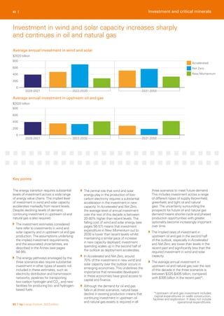 0
200
400
600
800
2020-2021
0
200
400
600
800
2020-2021
2022-2030 2031-2050
2022-2030 2031-2050
Net Zero
New Momentum
Accelerated
82 |
The energy transition requires substantial
levels of investment across a wide range
of energy value chains. The implied level
of investment in wind and solar capacity
accelerates markedly from recent levels.
Despite declining levels of demand,
continuing investment in upstream oil and
natural gas is also required.
The investment estimates considered
here refer to investments in wind and
solar capacity and in upstream oil and gas
production. The assumptions underlying
the implied investment requirements,
and the associated uncertainties, are
described in the Annex (see pages
94-95).
The energy pathways envisaged by the
three scenarios also require substantial
investment in other types of assets not
included in these estimates, such as
electricity distribution and transmission
networks, pipelines for transporting
low-carbon hydrogen and CO2
, and new
facilities for producing bio- and hydrogen-
based fuels.
The central role that wind and solar
energy play in the production of low-
carbon electricity requires a substantial
acceleration in the investment in new
capacity. In Accelerated and Net Zero,
the average level of annual investment
over the rest of this decade is between
20-80% higher than recent levels. The
falling cost of wind and solar energy (see
pages 56-57) means that investment
expenditure in New Momentum out to
2030 is lower than recent levels whilst
maintaining a similar pace of increase
in new capacity deployed; investment
spending scales up in the second half of
the outlook as deployment accelerates.
In Accelerated and Net Zero, around
70% of the investment in new wind and
solar capacity over the outlook occurs in
emerging economies. This underlines the
importance that renewable developers
in these economies have good access to
capital and finance.
Although the demand for oil and gas
falls in all three scenarios, natural base
decline in existing production means that
continuing investment in upstream oil
and natural gas assets is required in all
three scenarios to meet future demand.
This includes investment across a range
of different types of supply (brownfield,
greenfield, and tight oil and natural
gas). The uncertainty surrounding the
prospects for future oil and natural gas
demand means shorter-cycle and phased
production opportunities with greater
optionality become increasingly important
over time.
The implied rates of investment in
upstream oil and gas in the second half
of the outlook, especially in Accelerated
and Net Zero, are lower than levels in the
recent past and significantly less than the
required investment in wind and solar
capacity.
The average annual investment in
upstream oil and natural gas over the rest
of this decade in the three scenarios is
between $325-$405 billion, compared
with $395 billion in the recent past*.
83 | bp Energy Outlook: 2023 edition
Key points
Investment in wind and solar capacity increases sharply
and continues in oil and natural gas
Investment and critical minerals
$2020 billion
$2020 billion
Average annual investment in wind and solar
Average annual investment in upstream oil and gas
*Upstream oil and gas investment includes
capital expenditures on wells construction,
facilities and exploration. It does not include
operational expenditures.
 