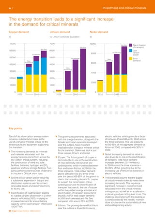 2020
0
10000
20000
30000
40000
50000
60000
70000
2020
0
1000
2000
3000
4000
5000
6000
7000
2020
0
2000
4000
6000
8000
10000
2040 2040 2040
New
Momentum
Accelerated
Net Zero
New
Momentum
Net Zero
New
Momentum
Net Zero Electriﬁcation
of transport
Base
demand
Low
carbon
power
Accelerated
Accelerated
84 |
kt kt, Lithium carbonate equivalent kt
The shift to a low-carbon energy system
requires a substantial increase in the
use of a range of minerals critical for the
infrastructure and equipment supporting
this transition.
The increasing demands for minerals
and materials associated with the
energy transition come from across the
low-carbon energy system, including
the construction of wind and solar
facilities, batteries, hydrogen and CO2
pipelines, and new storage facilities. Two
particularly important sources of demand
in this year’s Outlook stem from:
Growth in low-carbon power requiring
a substantial expansion in the grid and
distribution systems used to connect
renewable assets and deliver electricity
to its end use.
Electrification of road transport leading
to a global car parc of between 1-2 billion
electric vehicles by 2050, implying an
increased demand for annual battery
capacity within road transport of between
10-20 TWh.
The growing requirements associated
with the energy transition, along with the
broader economic expansion envisaged
over the outlook, have important
implications for a range of minerals critical
for the transition. Below we look at just
three: copper, lithium, and nickel.
Copper: The future growth of copper is
dominated by its use in the construction
of new electricity networks for low-
carbon power, which increases between
four- and seven-fold out to 2040 in the
three scenarios. Total copper demand
grows between two and three times
over this period: 65-85% of the growth is
due to the increasing demand for copper
to support the transmission of low-
carbon power and the electrification of
transport. As a result, the use of copper
within low-carbon energy activities and
electrification of transport accounts for
around a half of total copper demand
in 2040 in Accelerated and Net Zero
compared with around 15% in 2020.
Lithium: The growing demand for lithium
over the outlook is driven by its use in
electric vehicles, which grows by a factor
of between 25 and 60 out to 2040 across
the three scenarios. This use accounts
for 85-95% of the aggregate demand for
lithium in 2040, compared with 30% in
2020.
Nickel: Increasing demand for nickel is
also driven by its role in the electrification
of transport. Total nickel demand
increases between 2.5-4 times out
to 2040 across the three scenarios –
65-80% of that growth is due to the
increasing use of lithium-ion batteries in
electric vehicles.
The scenarios assume that the supply
of critical minerals scales to meet these
increasing demands. This requires a
significant increase in investment and
resources within the critical minerals
mining sector, as well as an acceleration
in planning and permitting lead times. The
challenge associated with this scaling up
is compounded by the need to maintain
close scrutiny on the sustainability of new
and existing mining activity.
85 | bp Energy Outlook: 2023 edition
Key points
Copper demand Lithium demand Nickel demand
The energy transition leads to a significant increase
in the demand for critical minerals
Investment and critical minerals
 