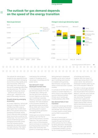 BP World Energy Outlook Version 2025- 2050 | PDF