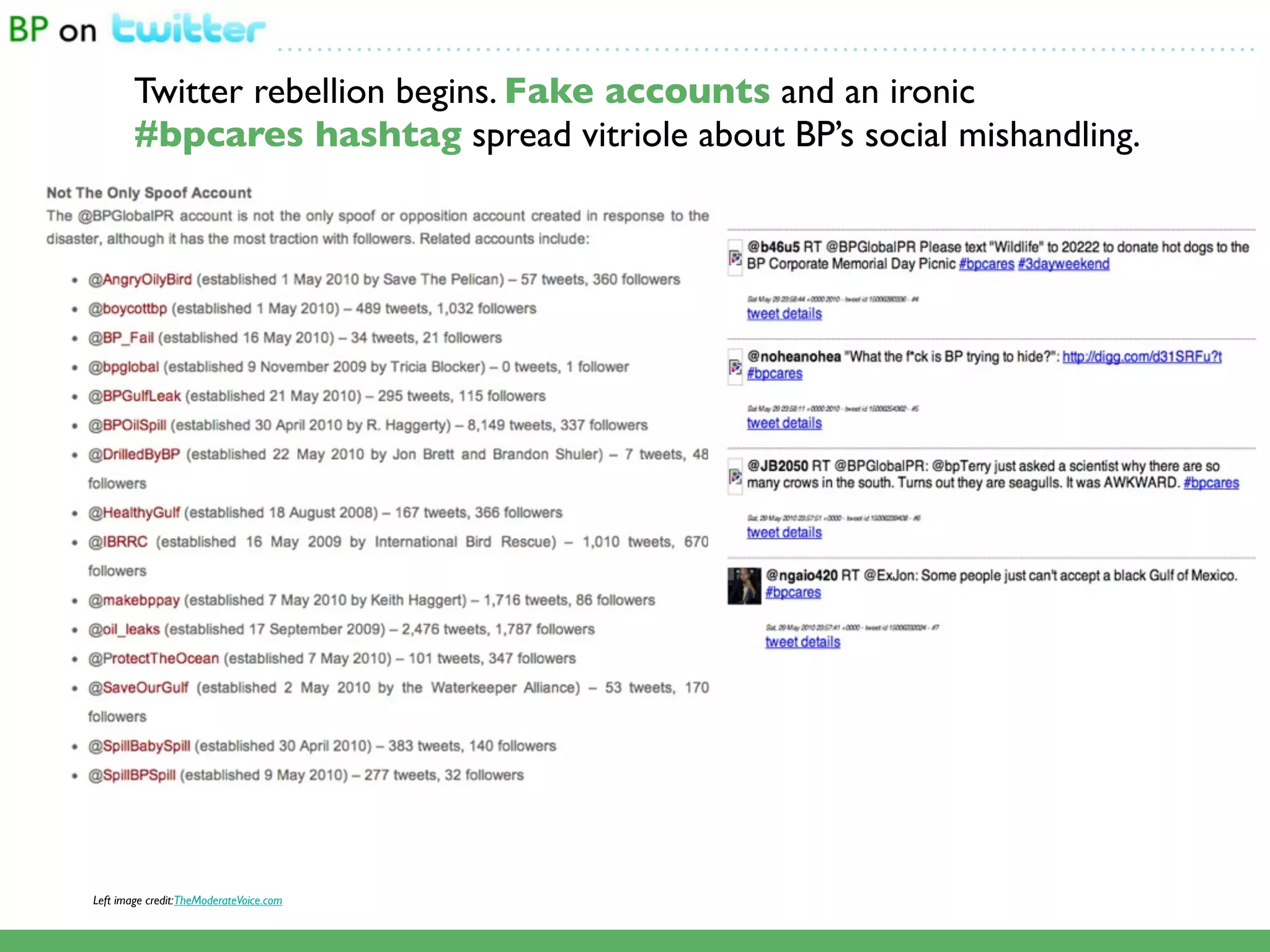 ...................................................................................................

        Twitter rebellion begins. Fake accounts and an ironic
        #bpcares hashtag spread vitriole about BP’s social mishandling.




Left image credit:TheModerateVoice.com
 