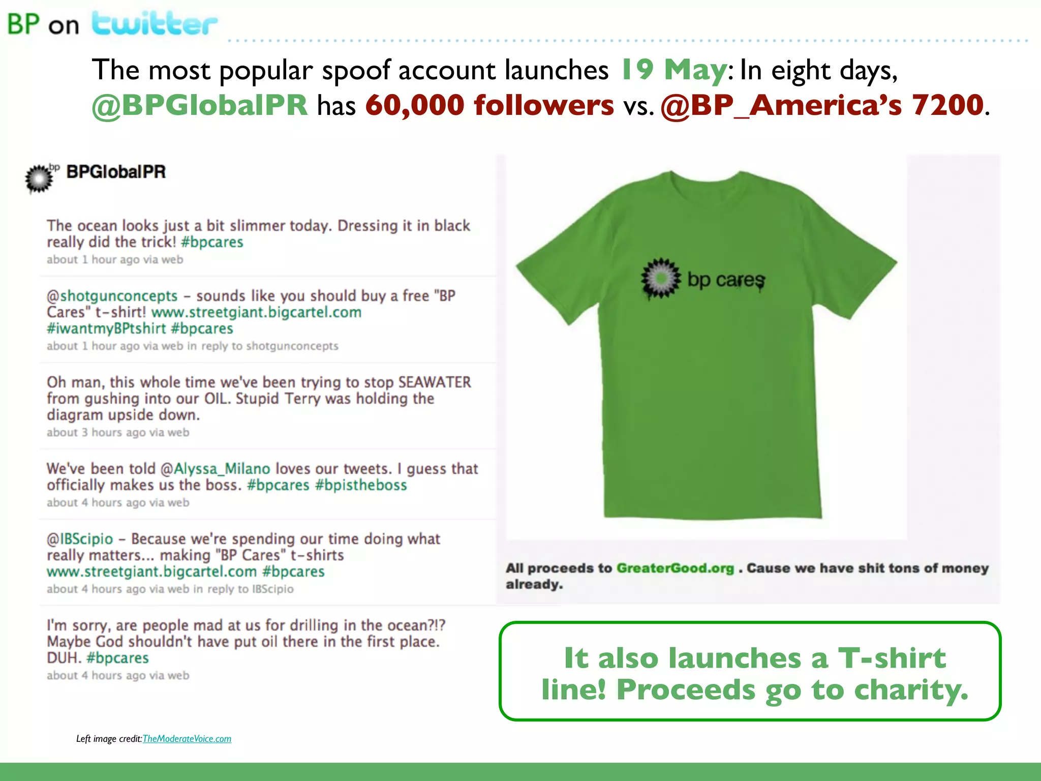 ...................................................................................................

   The most popular spoof account launches 19 May: In eight days,
   @BPGlobalPR has 60,000 followers vs. @BP_America’s 7200.




                                                                            It also launches a T-shirt
                                                                          line! Proceeds go to charity.
Left image credit:TheModerateVoice.com
 