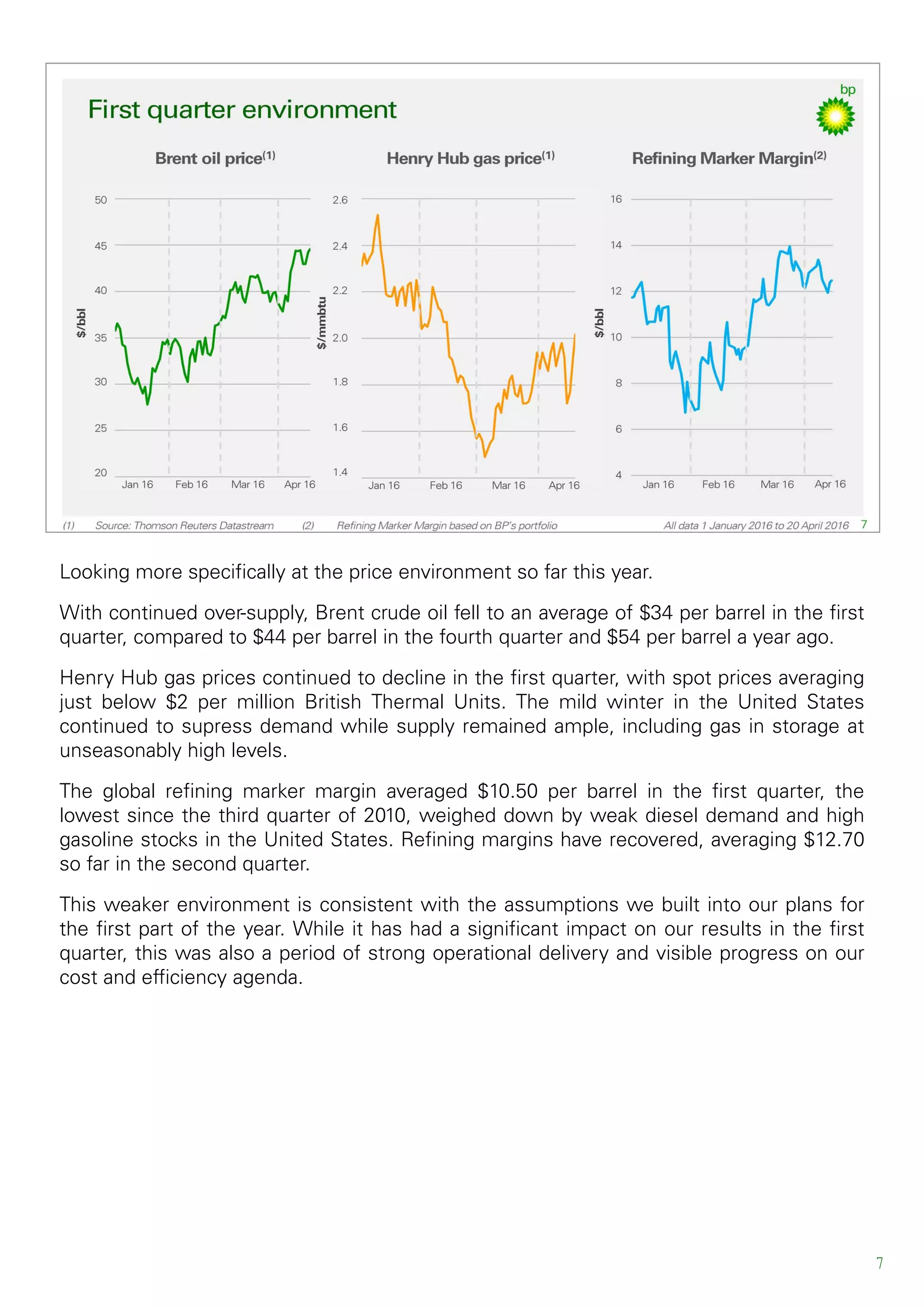 7
Looking more specifically at the price environment so far this year.
With continued over-supply, Brent crude oil fell to an average of $34 per barrel in the first
quarter, compared to $44 per barrel in the fourth quarter and $54 per barrel a year ago.
Henry Hub gas prices continued to decline in the first quarter, with spot prices averaging
just below $2 per million British Thermal Units. The mild winter in the United States
continued to supress demand while supply remained ample, including gas in storage at
unseasonably high levels.
The global refining marker margin averaged $10.50 per barrel in the first quarter, the
lowest since the third quarter of 2010, weighed down by weak diesel demand and high
gasoline stocks in the United States. Refining margins have recovered, averaging $12.70
so far in the second quarter.
This weaker environment is consistent with the assumptions we built into our plans for
the first part of the year. While it has had a significant impact on our results in the first
quarter, this was also a period of strong operational delivery and visible progress on our
cost and efficiency agenda.
 