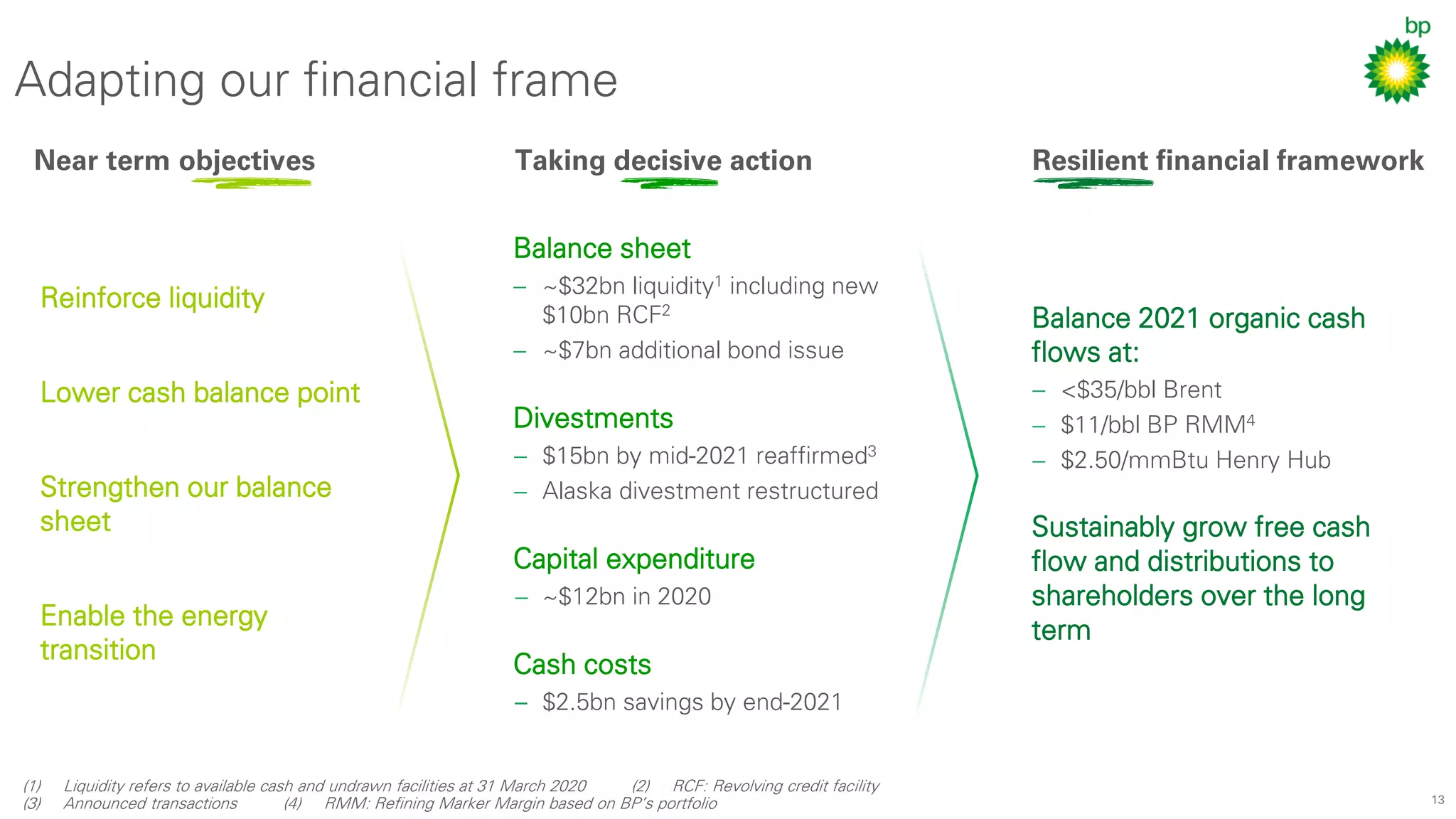 13
Adapting our financial frame
Balance 2021 organic cash
flows at:
− <$35/bbl Brent
− $11/bbl BP RMM4
− $2.50/mmBtu Henry Hub
Sustainably grow free cash
flow and distributions to
shareholders over the long
term
(1) Liquidity refers to available cash and undrawn facilities at 31 March 2020 (2) RCF: Revolving credit facility
(3) Announced transactions (4) RMM: Refining Marker Margin based on BP’s portfolio
Near term objectives Taking decisive action Resilient financial framework
Reinforce liquidity
Lower cash balance point
Strengthen our balance
sheet
Enable the energy
transition
Balance sheet
− ~$32bn liquidity1 including new
$10bn RCF2
− ~$7bn additional bond issue
Divestments
− $15bn by mid-2021 reaffirmed3
− Alaska divestment restructured
Capital expenditure
− ~$12bn in 2020
Cash costs
– $2.5bn savings by end-2021
 