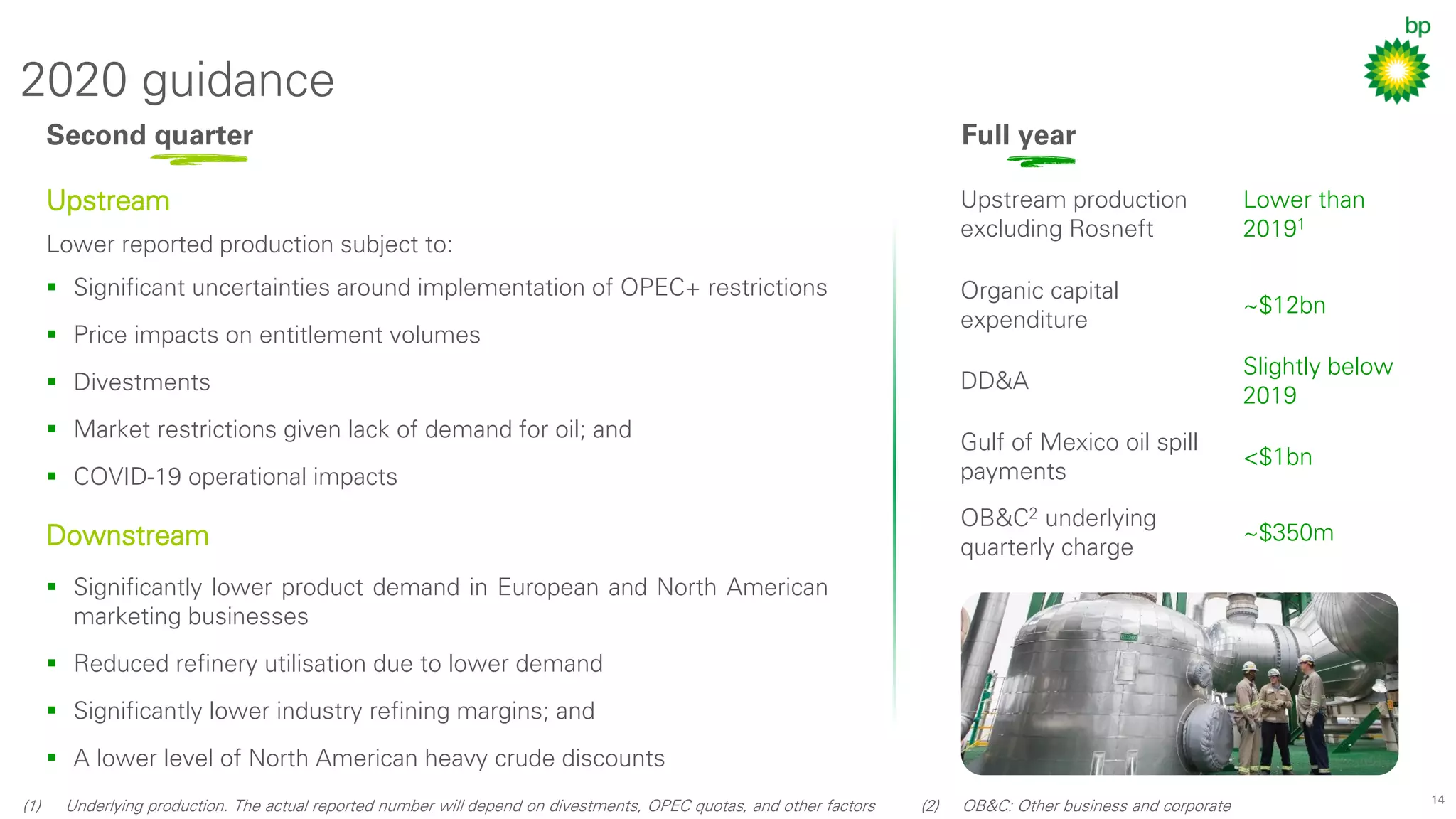 14
2020 guidance
Upstream production
excluding Rosneft
Lower than
20191
Organic capital
expenditure
~$12bn
DD&A
Slightly below
2019
Gulf of Mexico oil spill
payments
<$1bn
OB&C2 underlying
quarterly charge
~$350m
Second quarter
(1) Underlying production. The actual reported number will depend on divestments, OPEC quotas, and other factors (2) OB&C: Other business and corporate
Upstream
Lower reported production subject to:
▪ Significant uncertainties around implementation of OPEC+ restrictions
▪ Price impacts on entitlement volumes
▪ Divestments
▪ Market restrictions given lack of demand for oil; and
▪ COVID-19 operational impacts
Downstream
▪ Significantly lower product demand in European and North American
marketing businesses
▪ Reduced refinery utilisation due to lower demand
▪ Significantly lower industry refining margins; and
▪ A lower level of North American heavy crude discounts
Full year
 