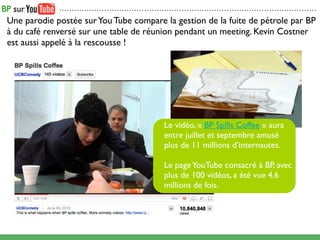 .......................................................................................................

Une parodie postée sur You Tube compare la gestion de la fuite de pétrole par BP
à du café renversé sur une table de réunion pendant un meeting. Kevin Costner
est aussi appelé à la rescousse !




                                                       Le vidéo, « BP Spills Coffee » aura
                                                       entre juillet et septembre amusé
                                                       plus de 11 millions d’internautes.

                                                       Le page YouTube consacré à BP, avec
                                                       plus de 100 vidéos, a été vue 4,6
                                                       millions de fois.
 