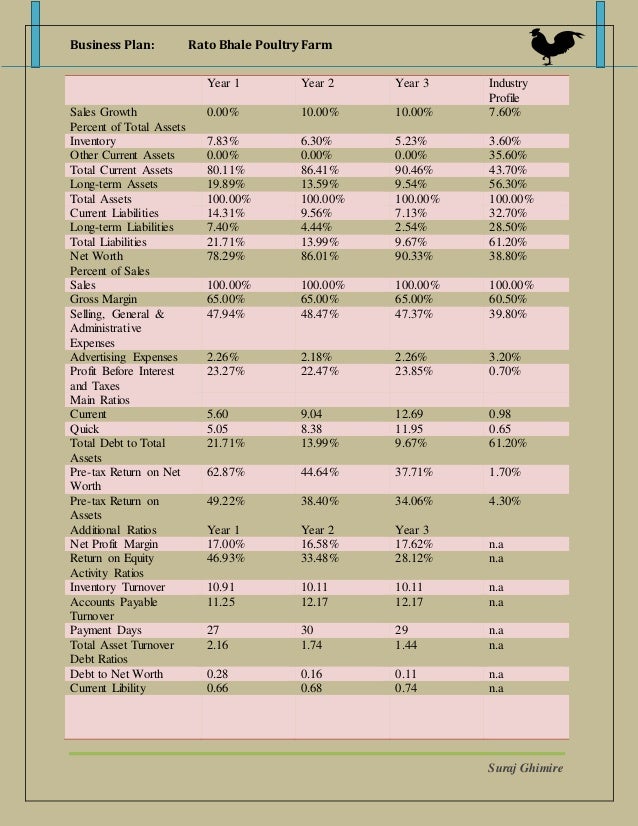 business plan for poultry production