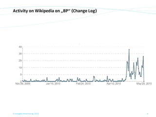 Activity on Wikipedia on „BP“ (Change Log)




© orange8 interactive ag, 2010               4
 