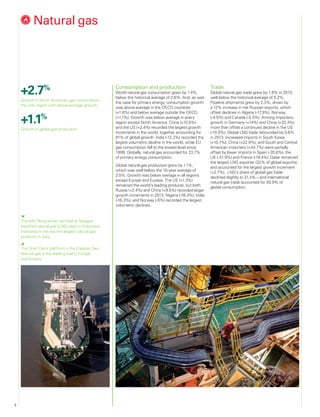 4
+2.7%
Growth in North American gas consumption,
the only region with above-average growth.
+1.1%
Growth in global gas production.
Consumption and production
World natural gas consumption grew by 1.4%,
below the historical average of 2.6%. And, as was
the case for primary energy, consumption growth
was above average in the OECD countries
(+1.8%) and below average outside the OECD
(+1.1%). Growth was below average in every
region except North America. China (+10.8%)
and the US (+2.4%) recorded the largest growth
increments in the world, together accounting for
81% of global growth. India (-12.2%) recorded the
largest volumetric decline in the world, while EU
gas consumption fell to the lowest level since
1999. Globally, natural gas accounted for 23.7%
of primary energy consumption.
Global natural gas production grew by 1.1%,
which was well below the 10-year average of
2.5%. Growth was below average in all regions
except Europe and Eurasia. The US (+1.3%)
remained the world’s leading producer, but both
Russia (+2.4%) and China (+9.5%) recorded larger
growth increments in 2013. Nigeria (-16.4%), India
(-16.3%), and Norway (-5%) recorded the largest
volumetric declines.
Trade
Global natural gas trade grew by 1.8% in 2013,
well below the historical average of 5.2%.
Pipeline shipments grew by 2.3%, driven by
a 12% increase in net Russian exports, which
offset declines in Algeria (-17.9%), Norway
(-4.5%) and Canada (-5.5%). Among importers,
growth in Germany (+14%) and China (+32.4%)
more than offset a continued decline in the US
(-10.9%). Global LNG trade rebounded by 0.6%
in 2013. Increased imports in South Korea
(+10.7%), China (+22.9%), and South and Central
American importers (+44.7%) were partially
offset by lower imports in Spain (-35.6%), the
UK (-31.9%) and France (-19.4%). Qatar remained
the largest LNG exporter (32% of global exports),
and accounted for the largest growth increment
(+2.7%). LNG’s share of global gas trade
declined slightly to 31.4% – and international
natural gas trade accounted for 30.9% of
global consumption.
	Natural gas
The Min Rong tanker berthed at Tangguh
liquefied natural gas (LNG) plant in Indonesia.
Indonesia is the second largest natural gas
producer in Asia.
The Shah Deniz platform in the Caspian Sea.
Natural gas is the leading fuel in Europe
and Eurasia.
 