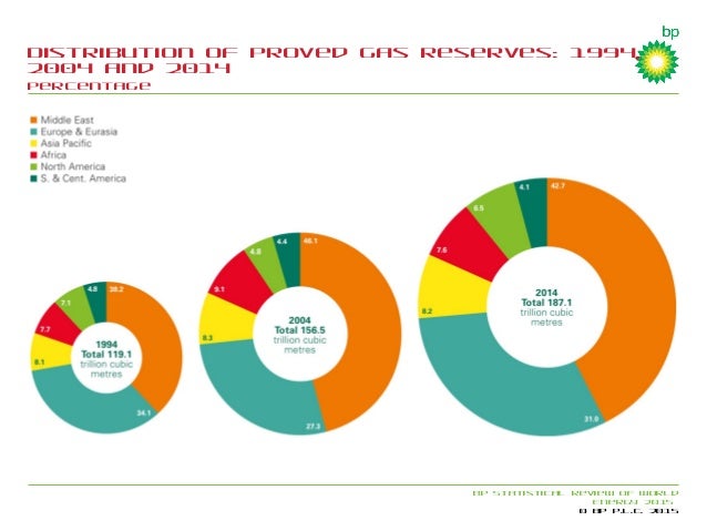 indonesia statistical data