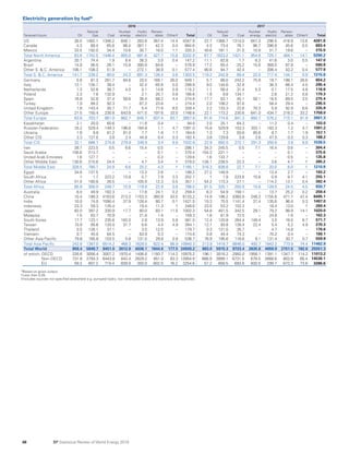 BP Stats Review 2018 | PDF