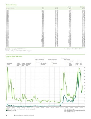 BP Statistical Review World Energy 2019: Full report | PDF