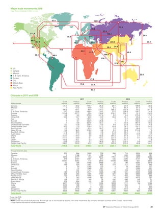 BP Statistical Review World Energy 2019: Full report | PDF