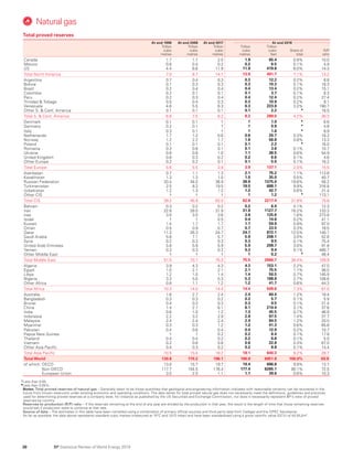 BP Statistical Review World Energy 2019: Full report | PDF